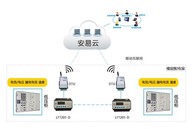 智慧式用電安全管理服務信息系統 構建互聯網安全服務新生態
