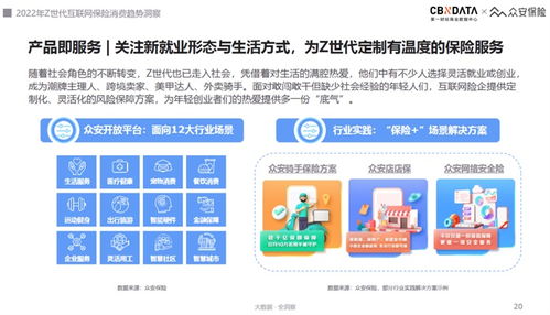 2022互聯網保險服務體驗趨勢 Z世代引領“悅己式”消費，安全服務成核心基石