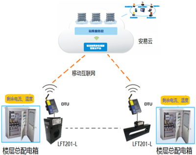 智慧式用電安全隱患監管服務系統 工作原理、應用場景與互聯網安全服務深度融合