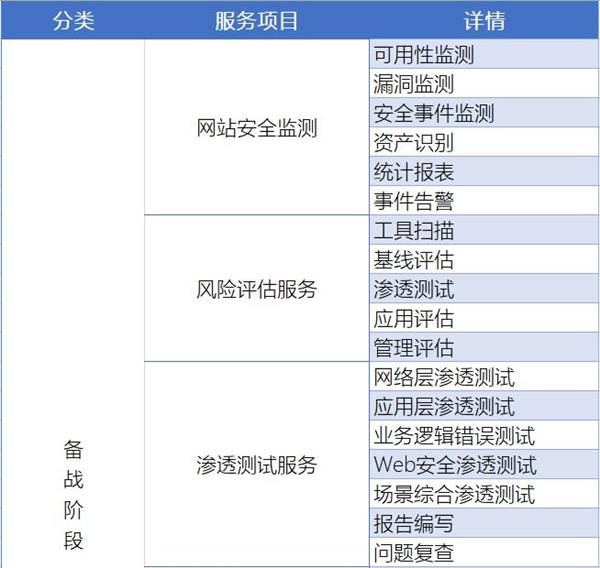 重保鐵壁，守護(hù)互聯(lián)網(wǎng)企業(yè)的每個(gè)關(guān)鍵時(shí)刻