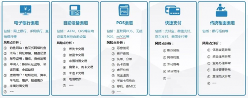 中國(guó)網(wǎng)絡(luò)安全能力圖譜發(fā)布,通付盾在線業(yè)務(wù)安全&ldquo;入譜&rdquo;