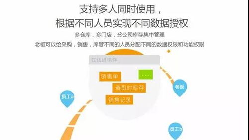 叉車行業(yè)迎來首個(gè)SaaS軟件 聚焦代理商管理升級(jí)與互聯(lián)網(wǎng)安全服務(wù)
